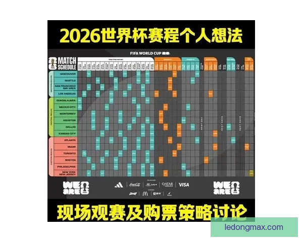 深度解析2026世界杯分组规则变化及对各队晋级形势的全面影响分析